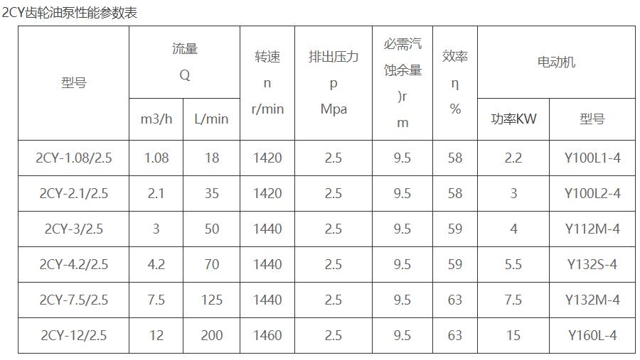 2CY齿轮油泵性能参数