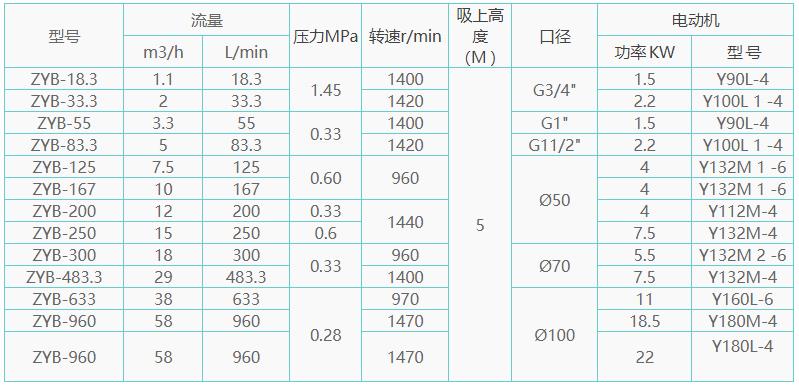 ZYB渣油泵参数