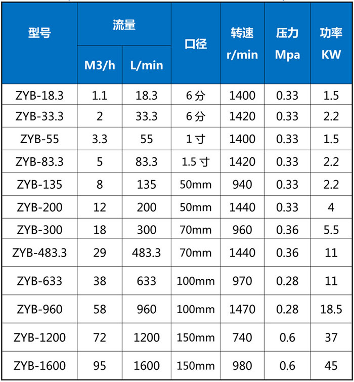 ZYB煤焦油渣油泵参数