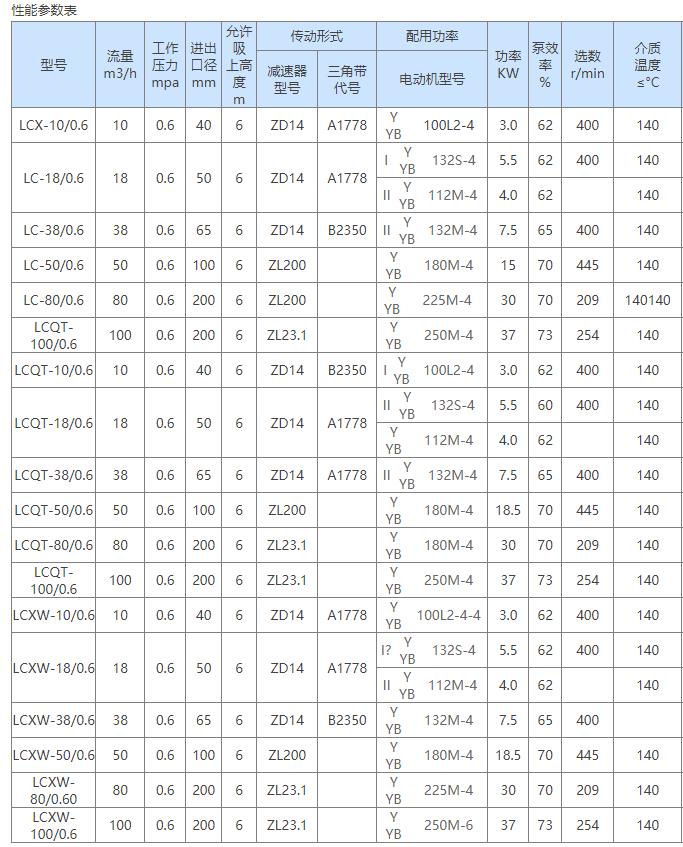 LCW高粘度罗茨保温型泵参数